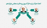 تشکیل فراکسیون روحانیت مجلس دوازدهم/ «آقا تهرانی» به عنوان رئیس انتخاب شد